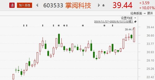 北上資金驅動結構性龍頭行情，網絡技術服務賽道8股有望大漲